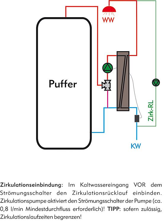 Frischwasserstation Kiss HE max. PVL +60°C 40l/min