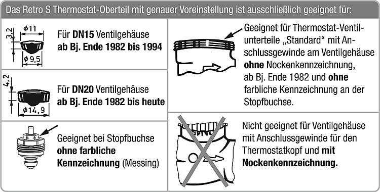 Heimeier Retro S-Set Nachrüst Thermostatkopf-Oberteil und Thermostatkopf für DN 20