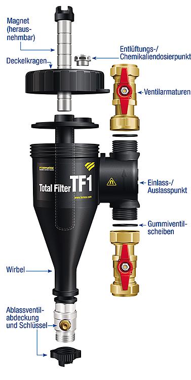 Total Filter TF1 28 mm Klemmverschraubung Hydrozyklon-/ Magnetleitungsfilter