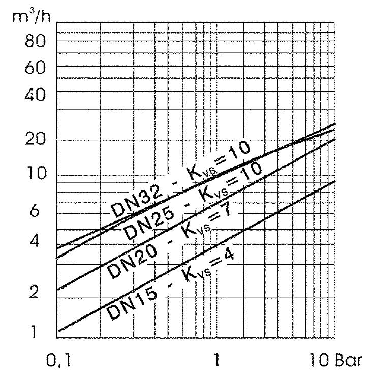 Rotodivert 3-Wege Umschaltventil 1/2" Typ EMV 110 F3L