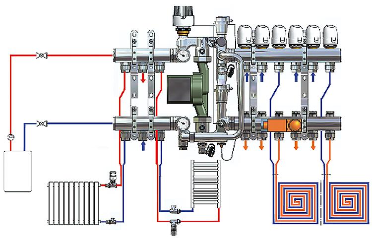 Fussbodenregulierungseinheit Evenes Combimix 2 für Umwälz- pumpe 180 mm Baulänge, 20-60°C
