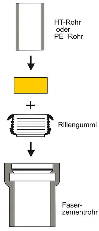 Gummi-Schlauch-Spannmuffe DN 100 115 x 108 mm